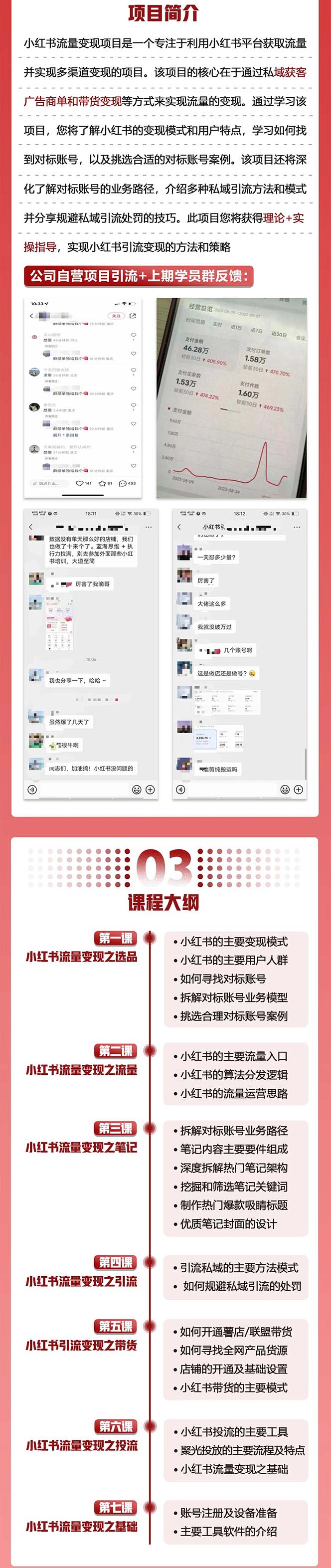 小红书流量·变现陪跑营:私域获客广告商单和带货变现 月入10w+