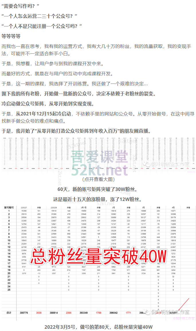 倪叶明蓝海公众号矩阵项目训练营价值1800元 电商营销 第4张-吾爱课堂 蓝海公众号矩阵项目训练营,0粉冷启动,公众号矩阵账号粉丝突破30w