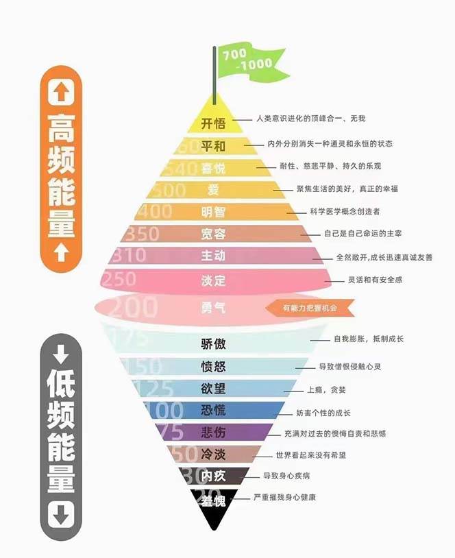 天道思维·开悟课-最高维的天道思维·开悟课-最高维的能量是开悟,文化属性/男女执念/商业布局/贵人运作/财富密码