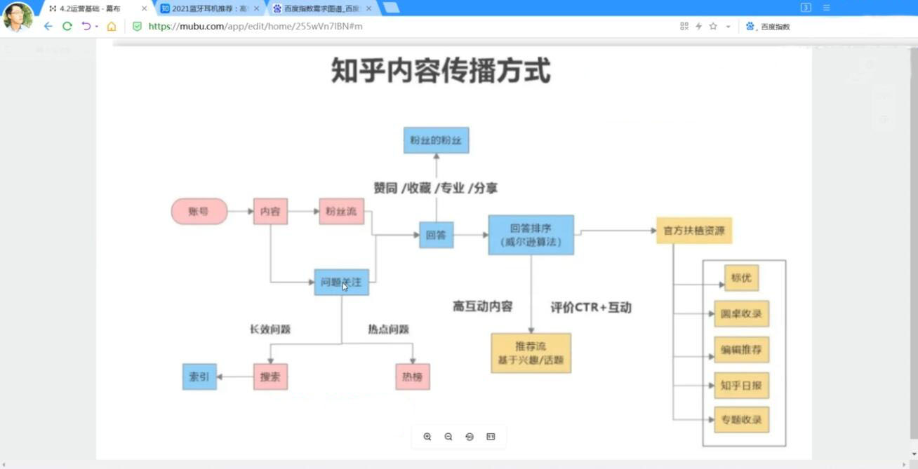 天枢·知乎带货(2期+3期),价值3580元