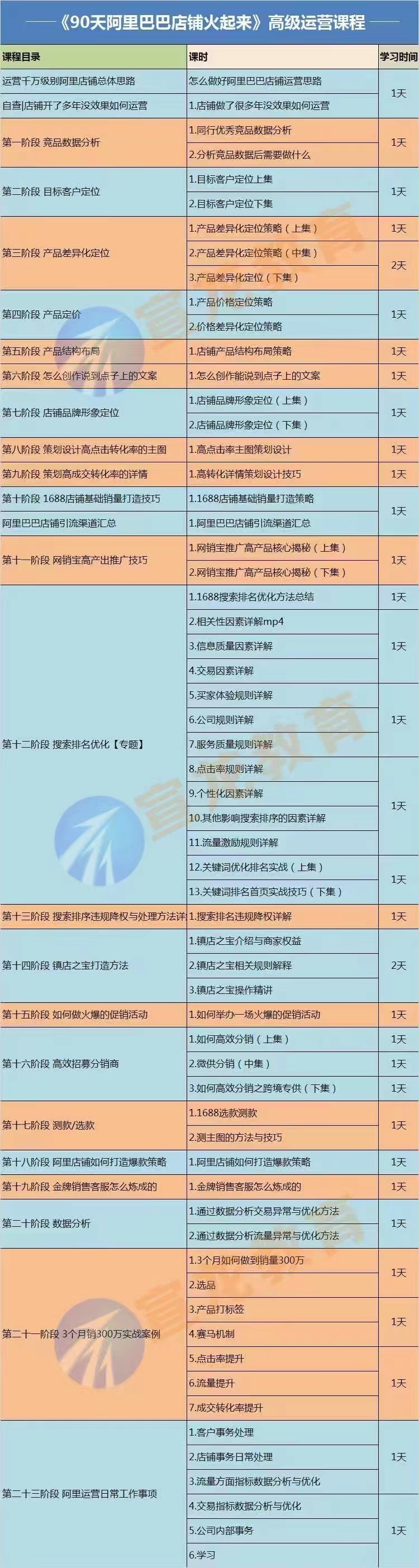 【90天阿里巴巴店铺火起来】高级运营实操课,1688运营高手必修课