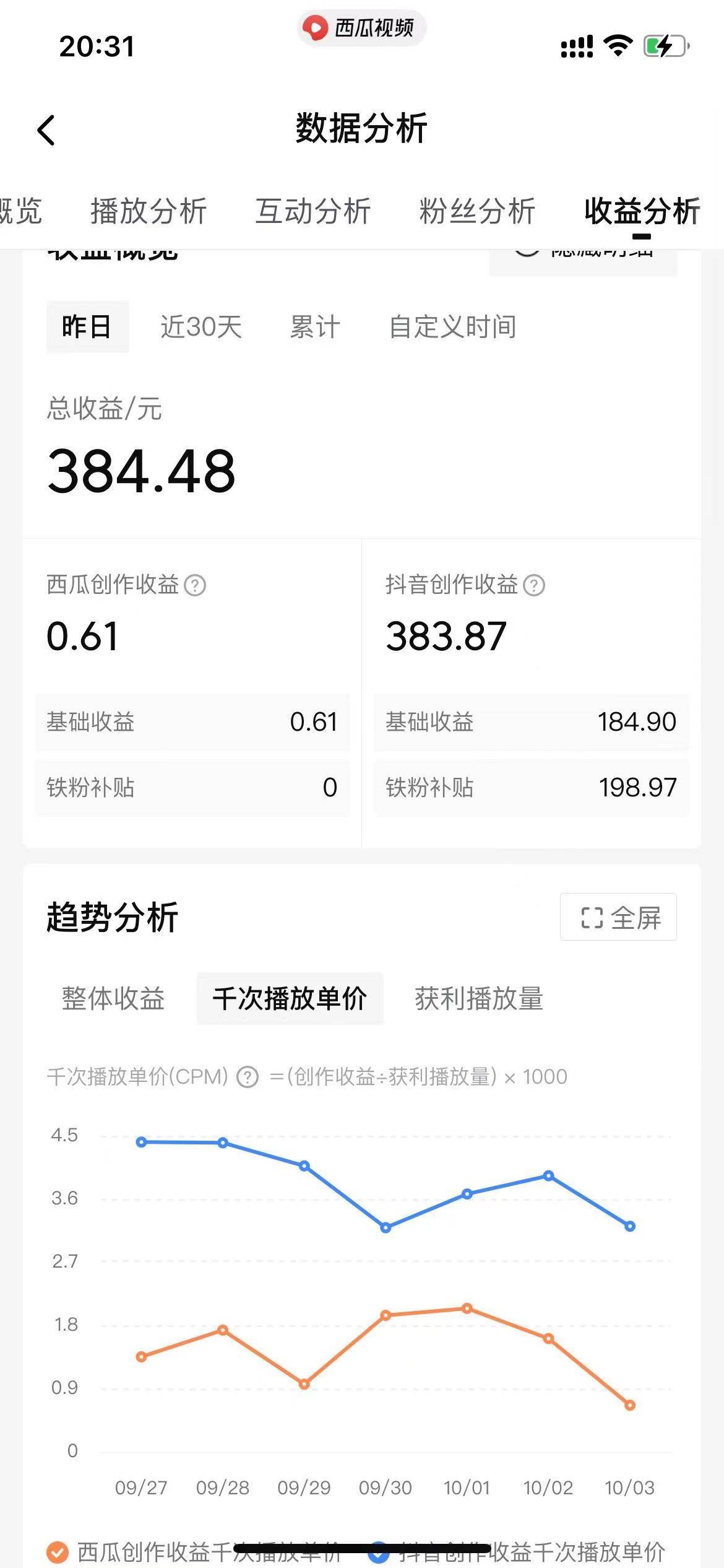美女图片的魔力,涨粉变现的高效方法,小白保姆级教程!