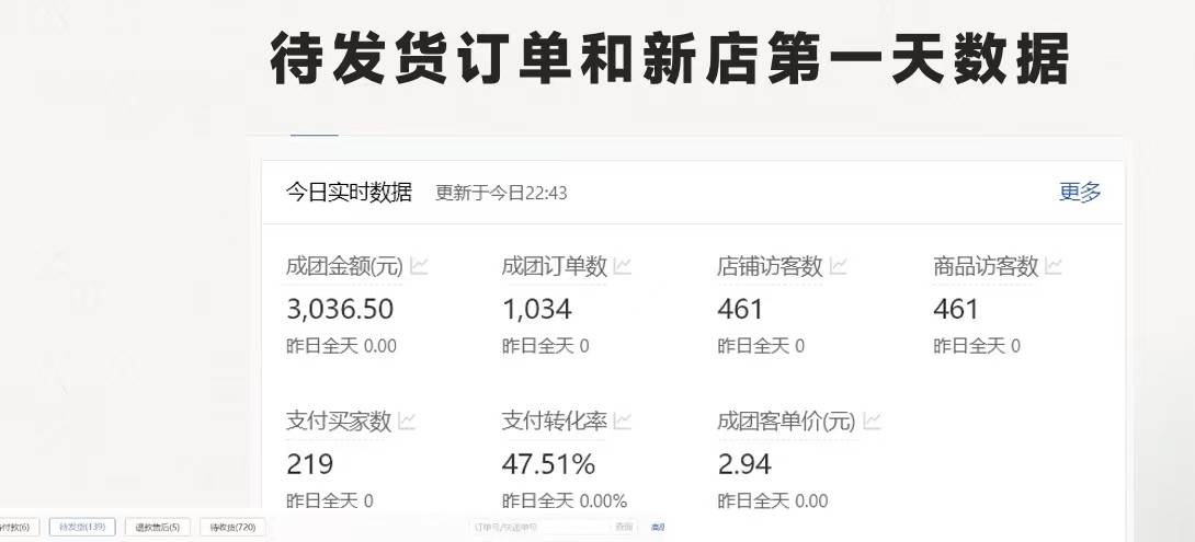 最新拼多多项目日入4000+两天销量过百单,无学费、老运营代操作、小白福利