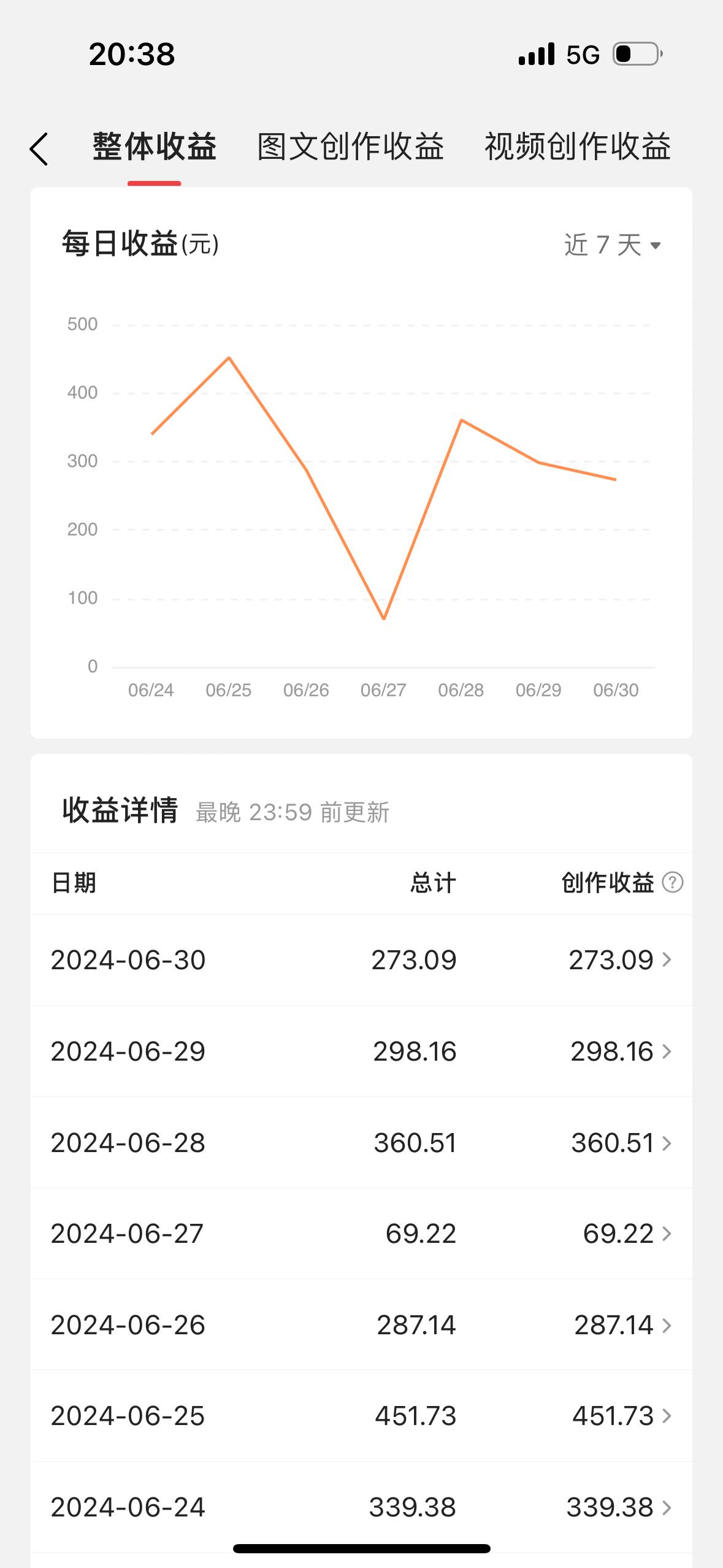 最新视频搬运撸收益,软件无脑批量操作,新手小白轻松上手