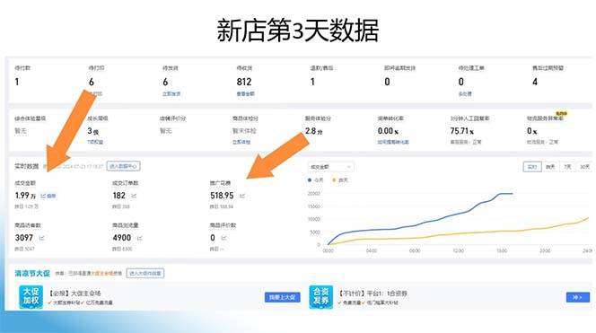 拼多多2天起店,只合作不卖课不收费,上架产品无偿对接日入1000+